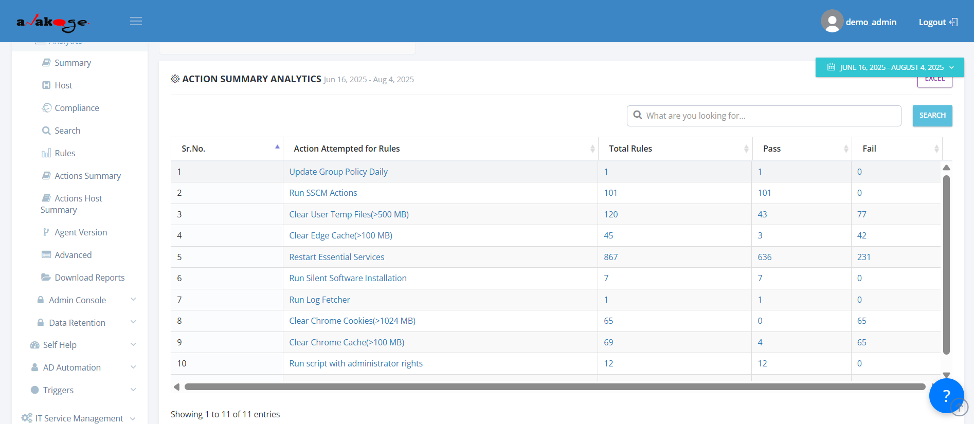 Automated Remediation